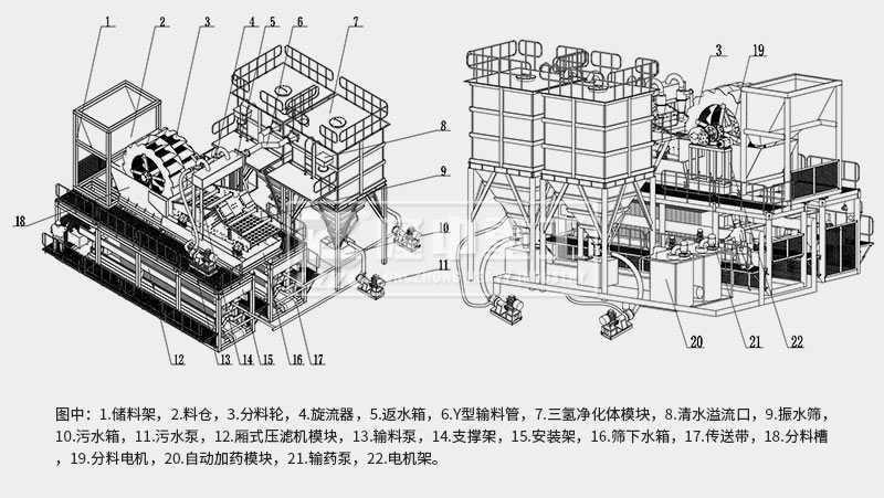 模塊化洗砂回收、尾水凈化、固廢干排設(shè)備